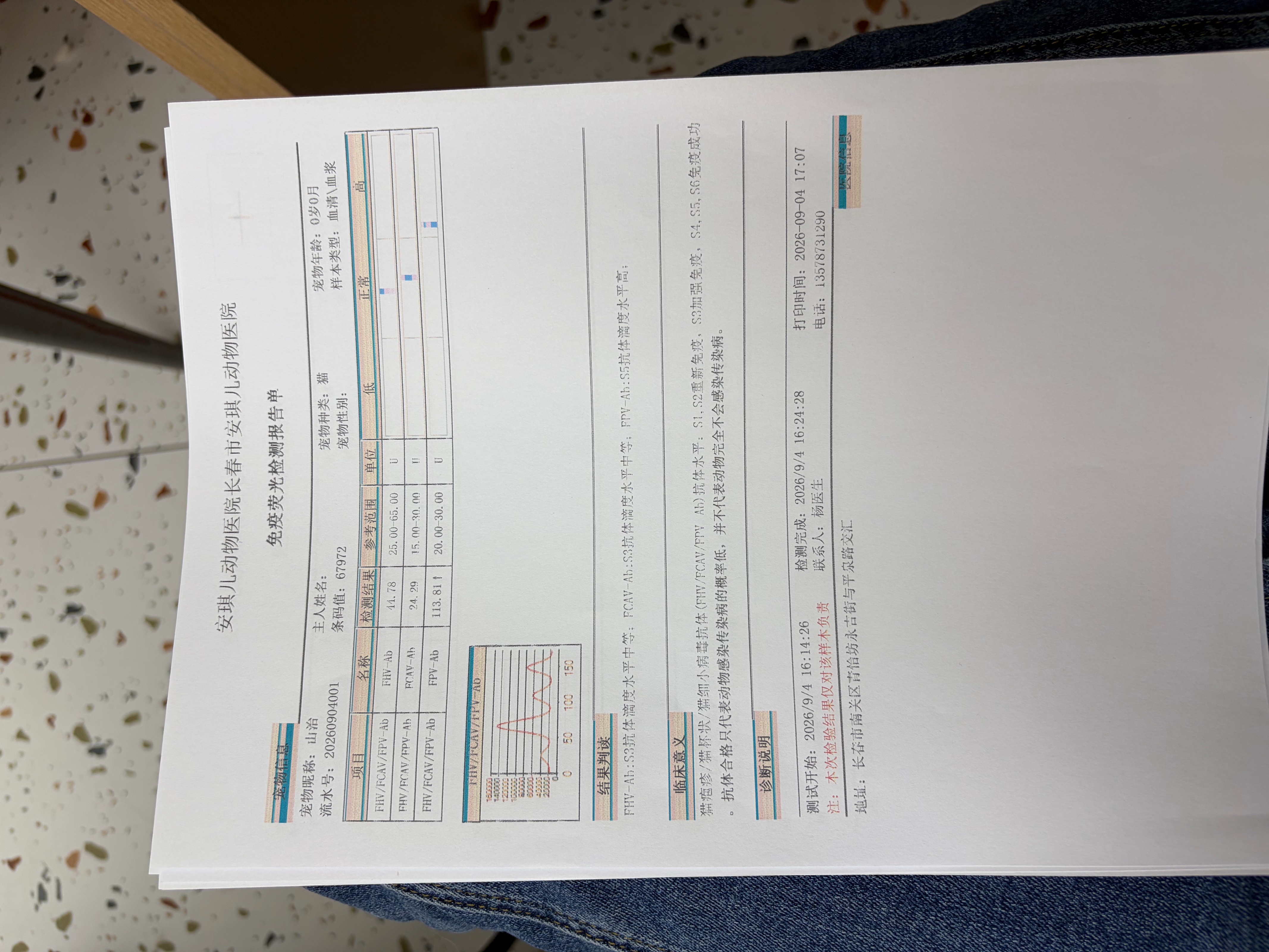 抗体检测不合格❌，须补打一针